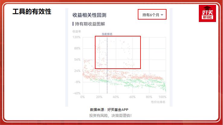 一个指标教你逃顶抄底股债利差,a股股债性价比指标