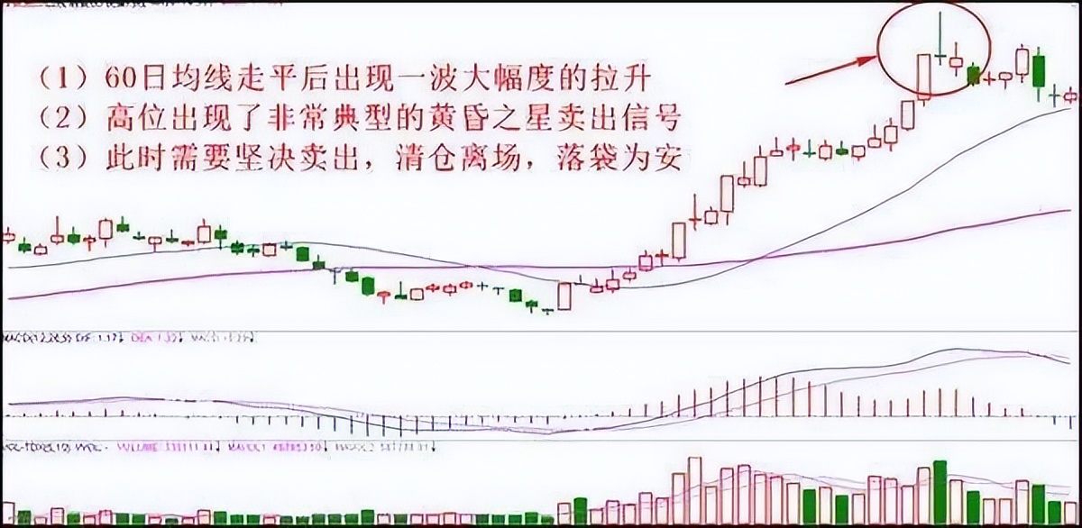 获利股票卖出技巧和方法,股票怎么逃顶成功