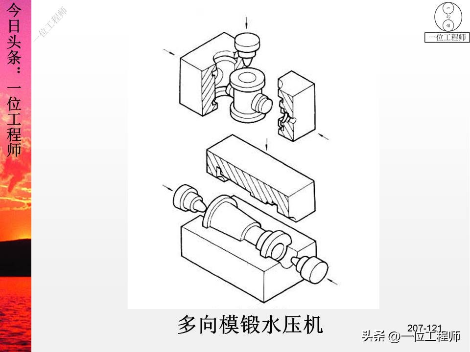 锻压成形有什么特点,锻压成型工艺原理