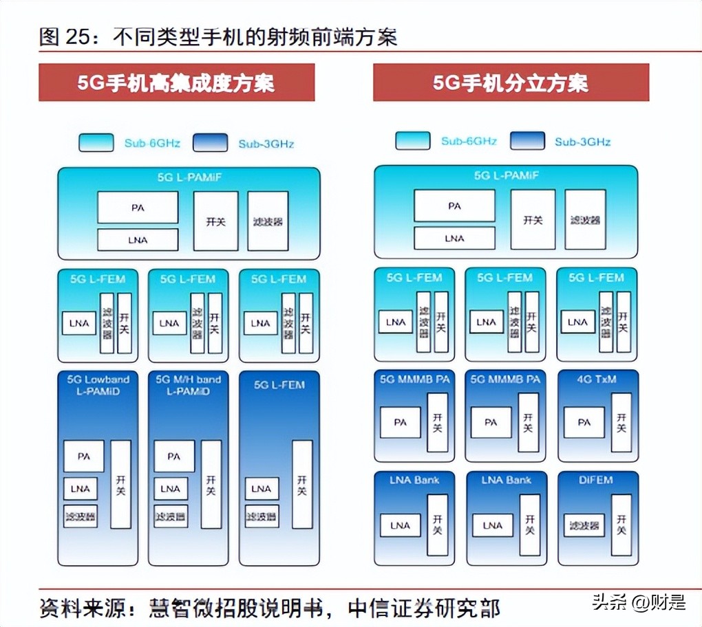 唯捷创芯市值,唯捷创芯天津电子科技有限公司