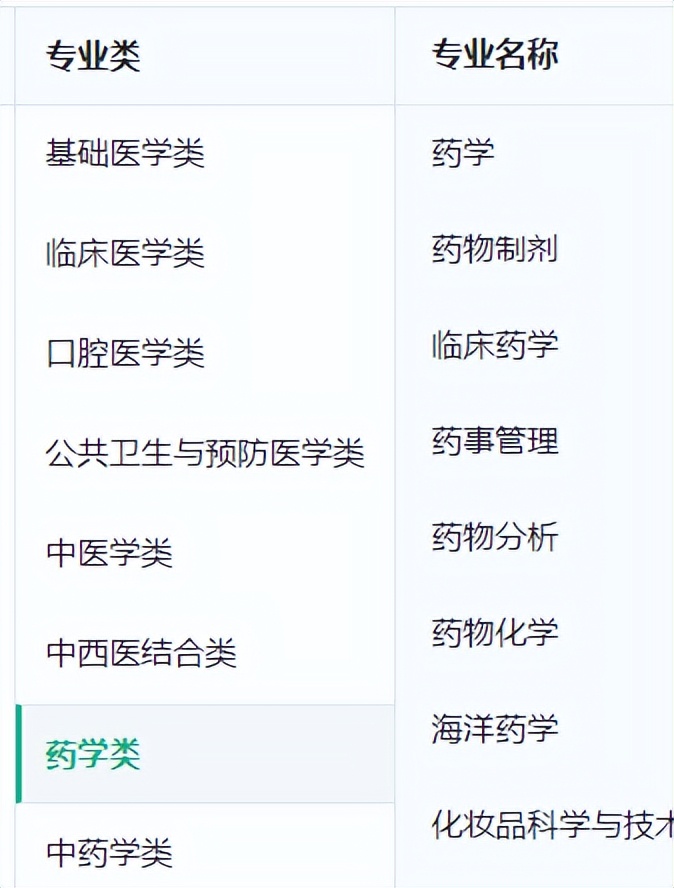 育才365专业讲解：中医学、针灸推拿学、临床药学