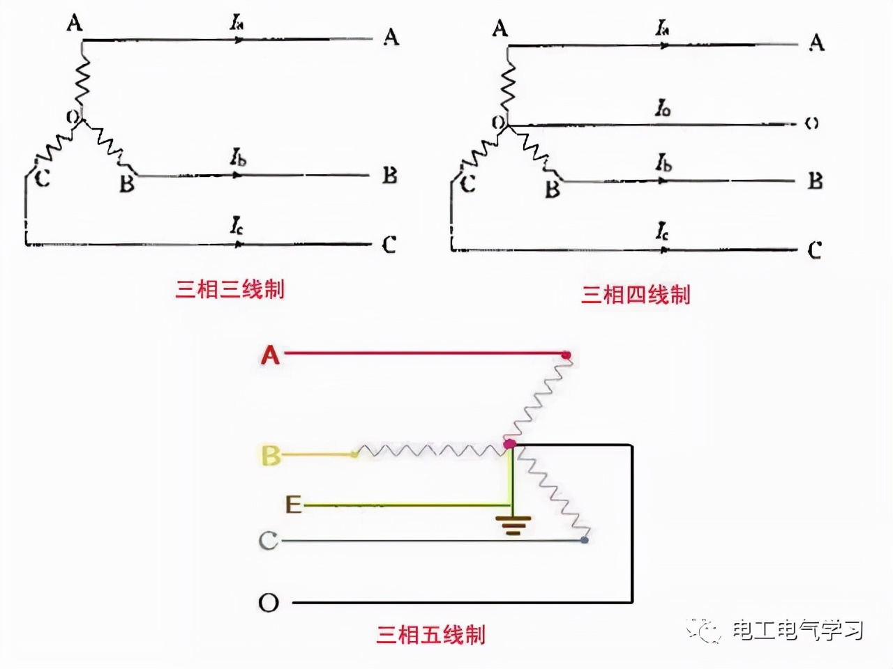 电工基础知识入门必背知识,电工基础知识入门必背