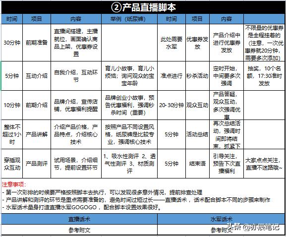 抖音电商直播入门教学怎么做,抖音电商直播怎么推流的