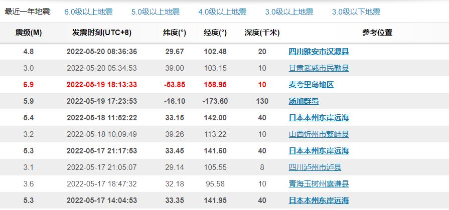 四川雅安连发两次地震信息汇总,四川雅安地震最新官方消息数据