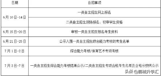 新疆中考后高中自主招生政策,深圳科学高中一类自主招生真题