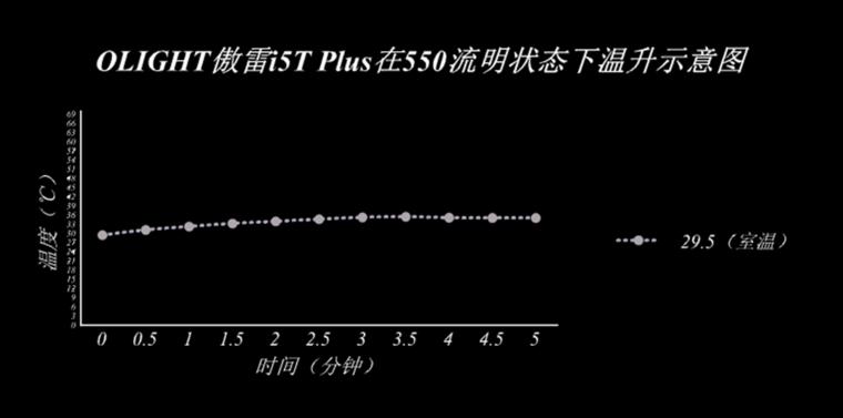 傲雷i5t操作,傲雷i5tplus评测