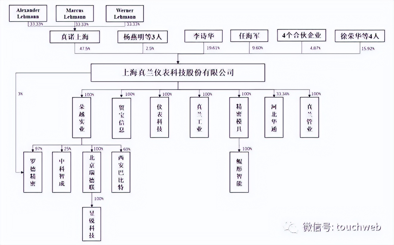 上海真兰仪表科技有限公司怎么样,真兰仪表上市最高能涨多少