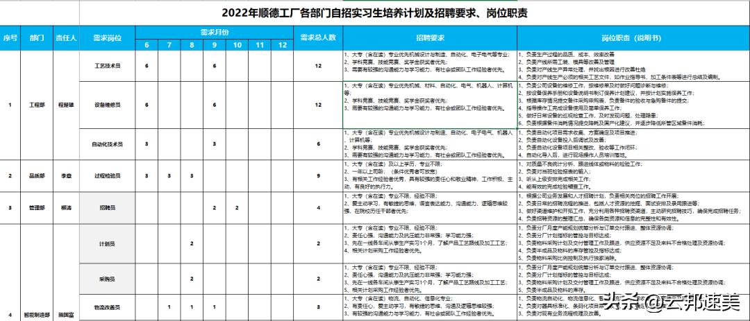 美的威灵校招,美的集团威灵电机招聘