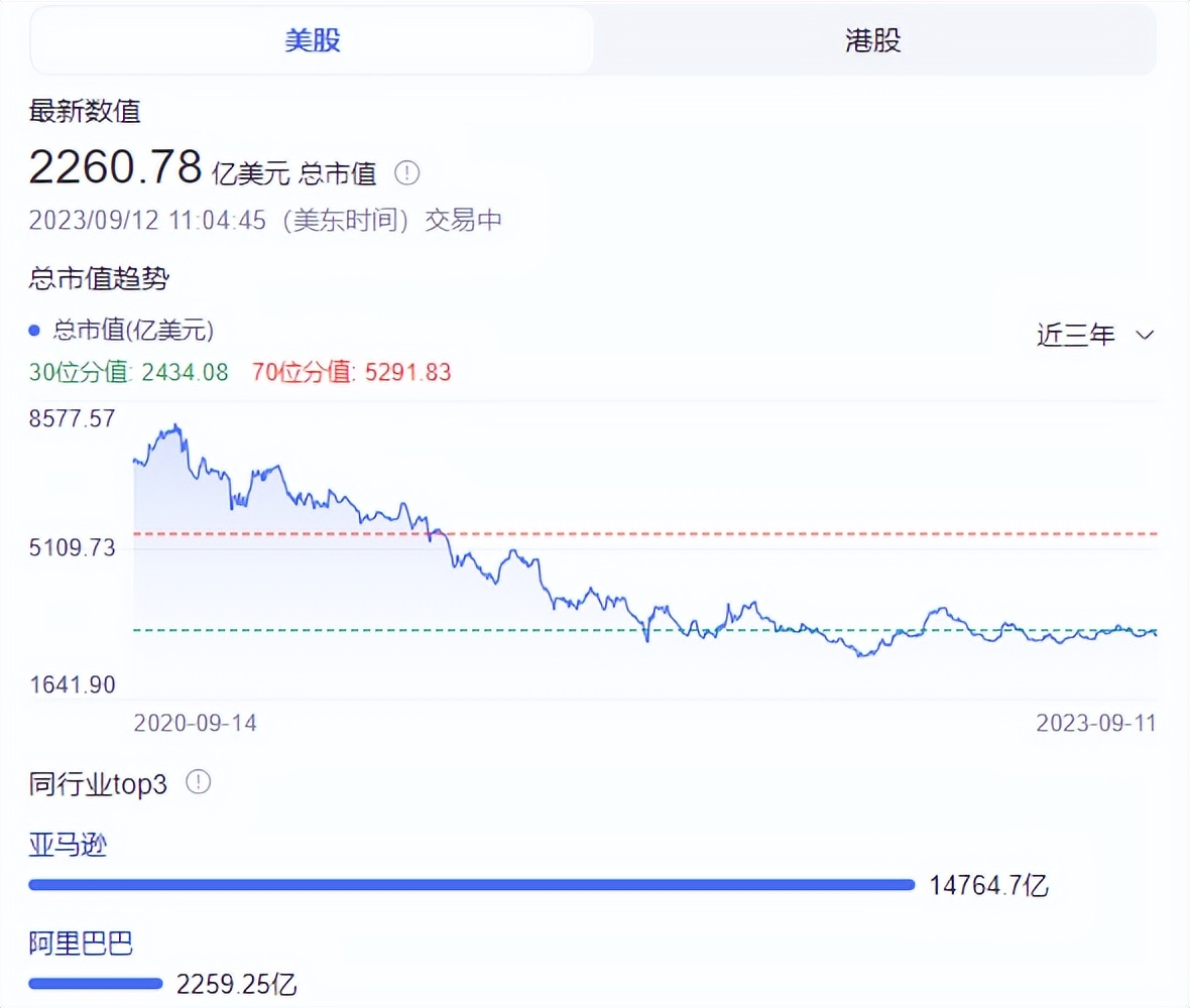 阿里市值马云,阿里股价破300美元马云身价多少