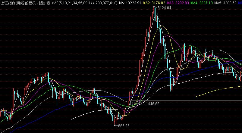 15年一遇的史诗级股市大利好，普通人能入市了吗？|炒股变富1