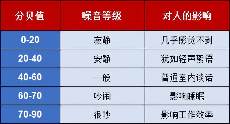 投影仪当贝中哪一款性价比最高,投影仪十大排行榜极米投影仪