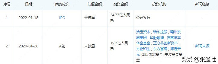 张江高科技园区有哪些上市公司,张江高科上市模式