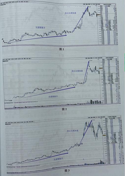 《缠论108课》读书笔记