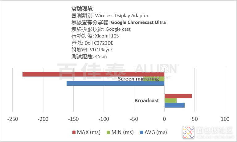 关键时刻不掉链子才是真本事,关键时刻不会掉链子