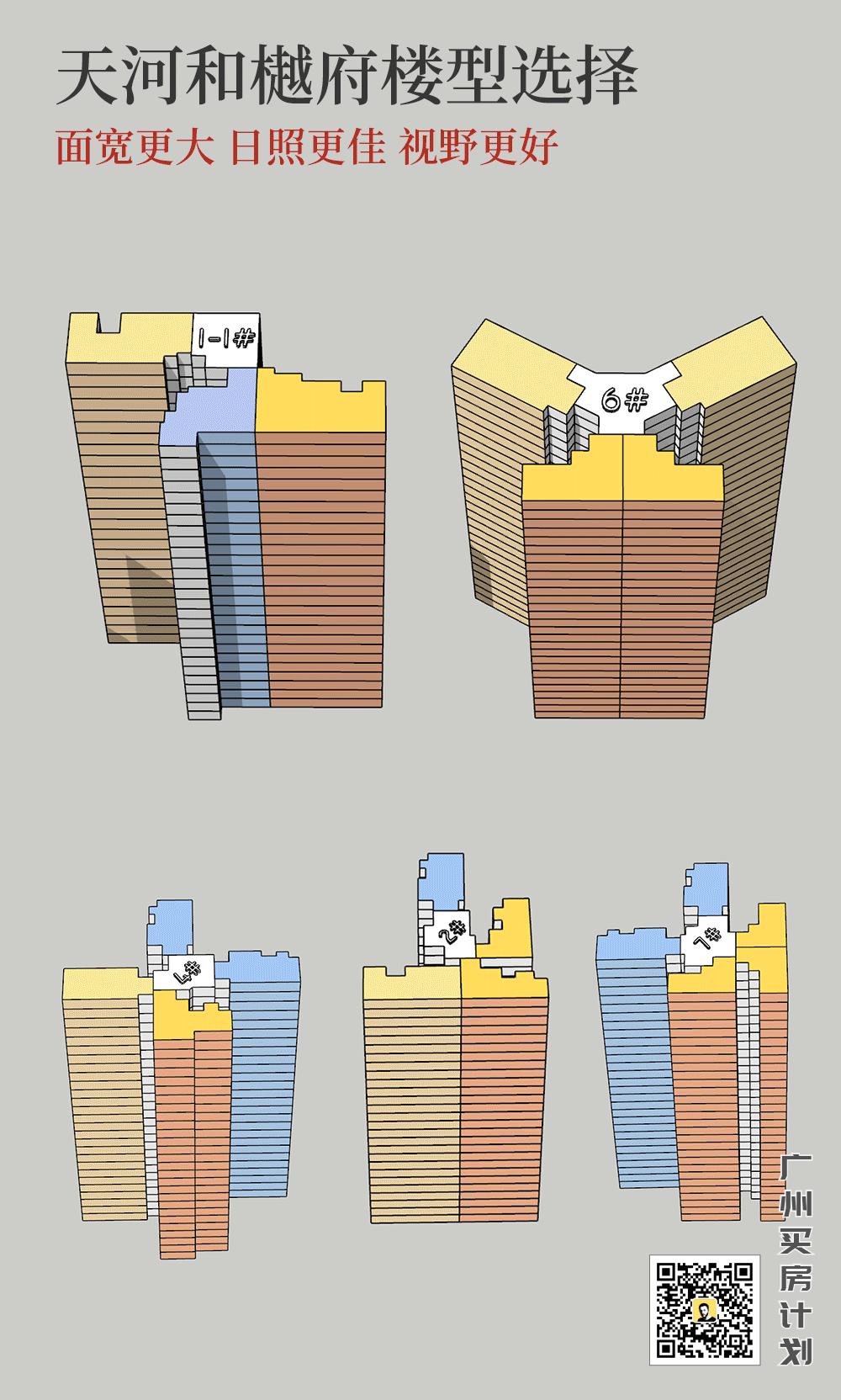 7字头买天河中轴!可惜90%的人抢不到