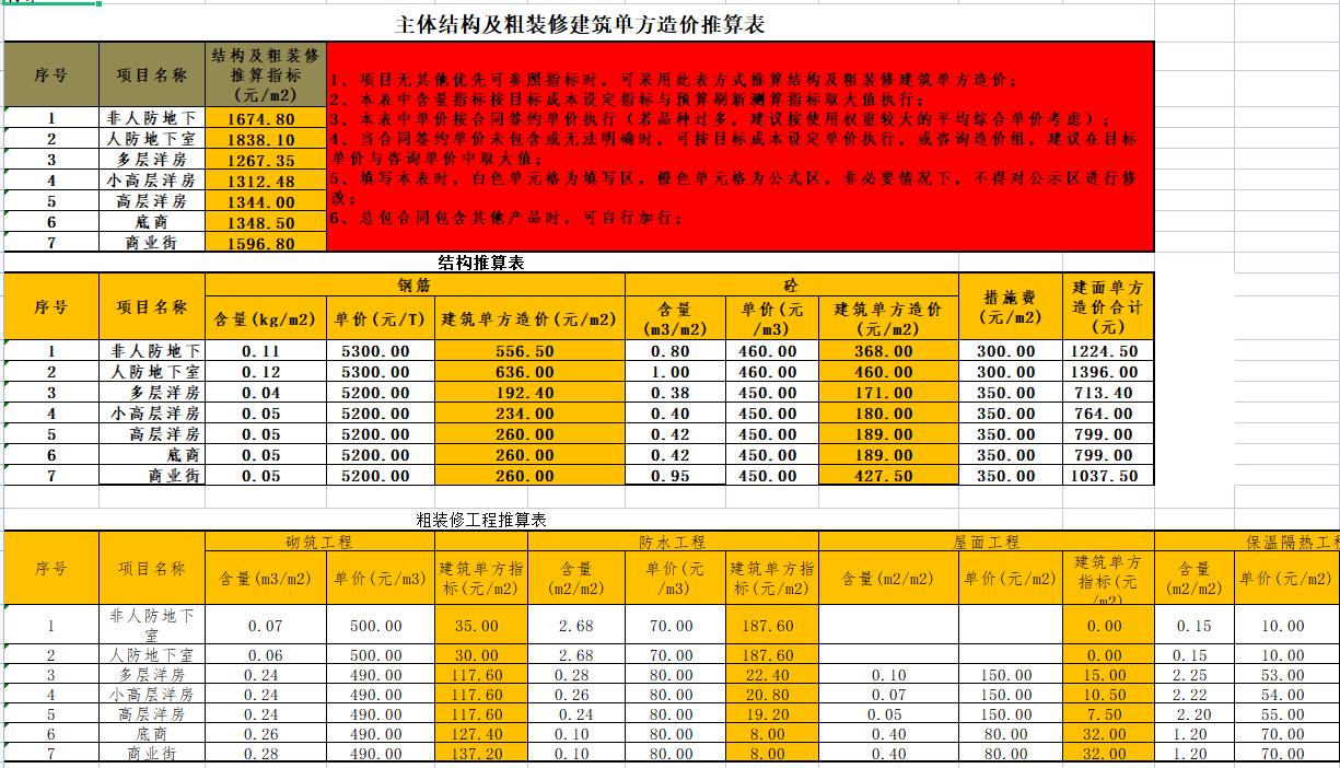 这才是领导想要的造价成本测算表!我那就是流水记账单,不服不行