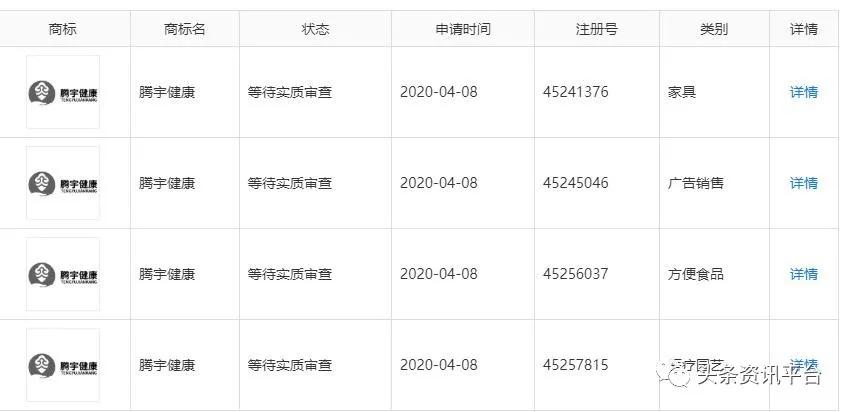 从“智慧谷”到“腾宇健康”，操盘手是张腾予还是张涛俊？