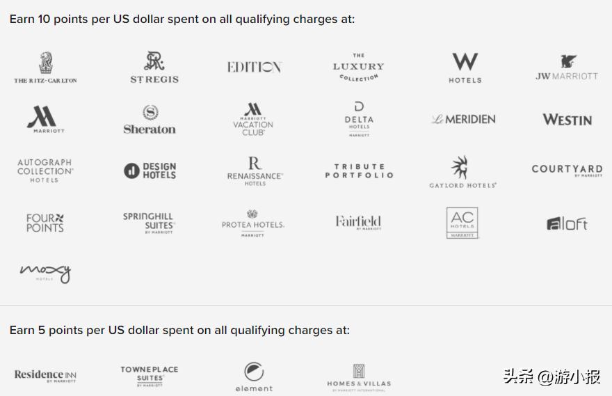 万豪会员等级与权益折扣,万豪会员体系