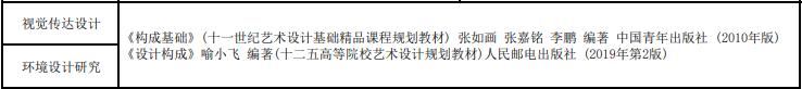 四川音乐学院环境设计研究生,四川地区环艺考研学校排名