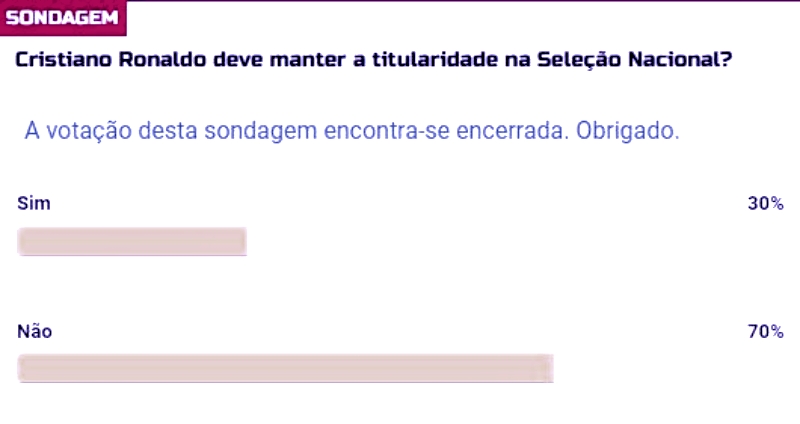 葡萄牙止步八强c罗没首发解析,葡萄牙淘汰了为什么还能进世界杯