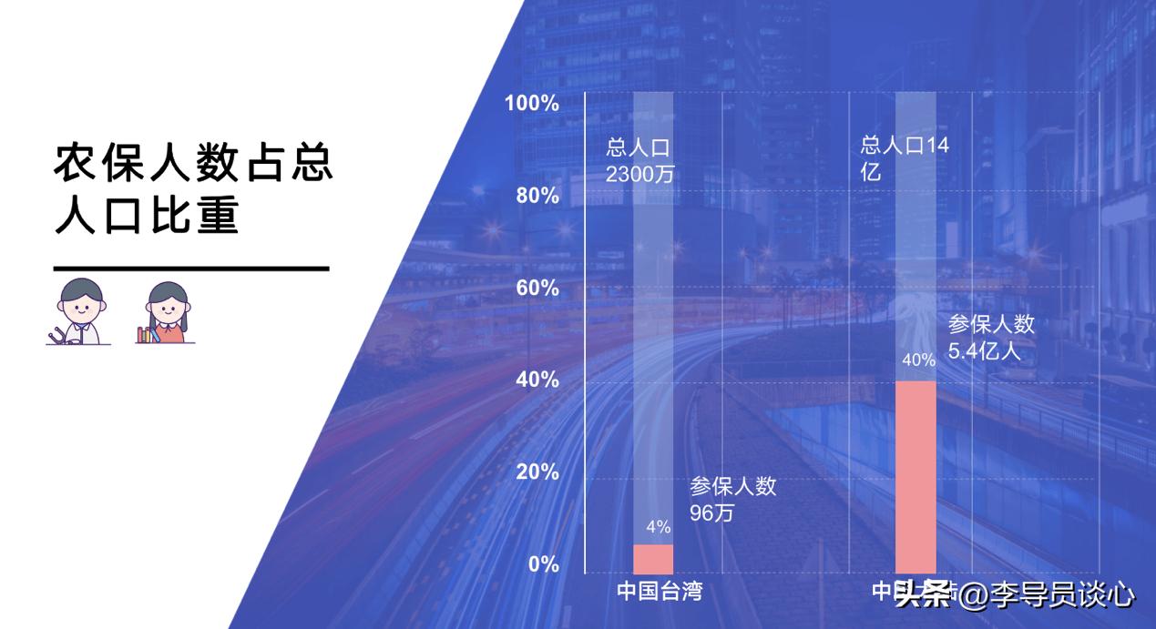 上海农村养老金怎么领,今年上海农民养老金补贴政策