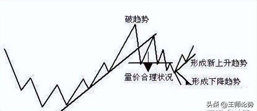 量柱战法起涨走涨,量柱阳胜阴讲解