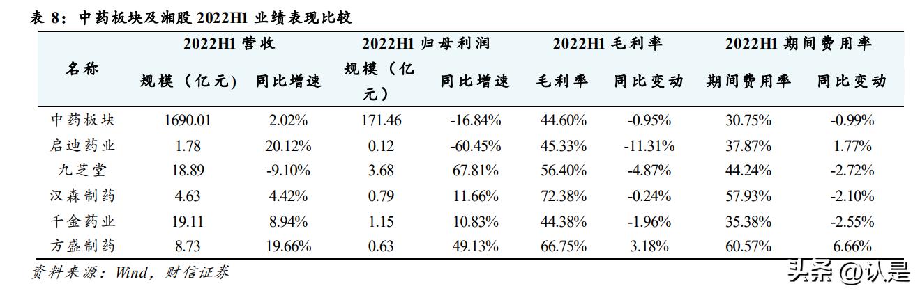 鍖昏嵂琛屼笟澧為暱绌洪棿鍒嗘瀽,鍖昏嵂琛屼笟涓氱哗
