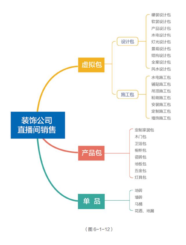 直播爆款产品,直播产品详情有哪些