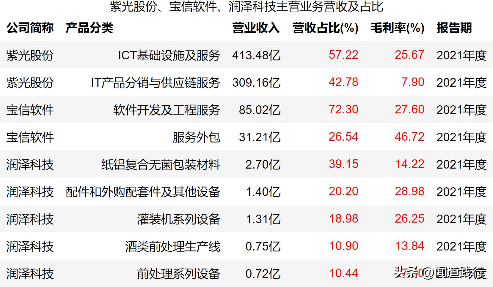 紫光股份最新深度分析,紫光股份大涨逻辑