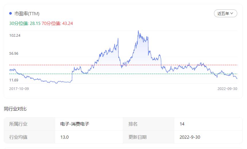 歌尔声学股价为什么下跌,歌尔股价连续跌现在可以抛吗