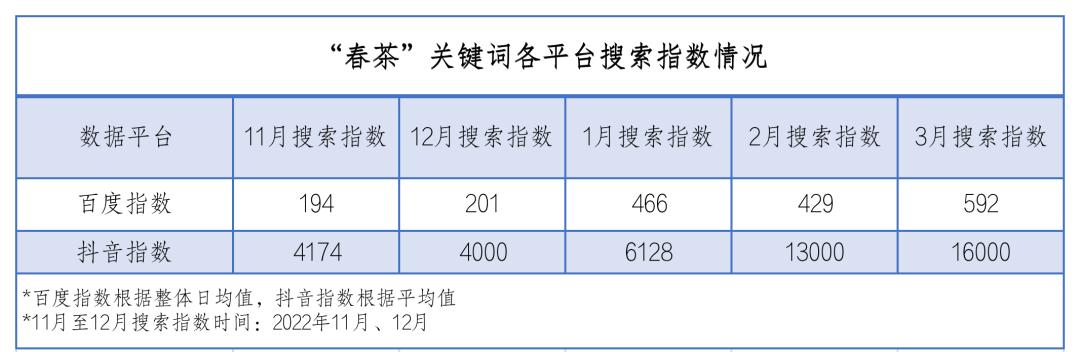 春茶产品营销策略分析,春茶营销
