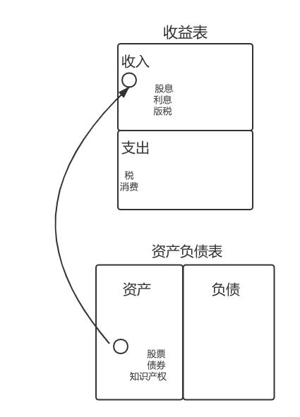 小白理财入门,小白初见陆言