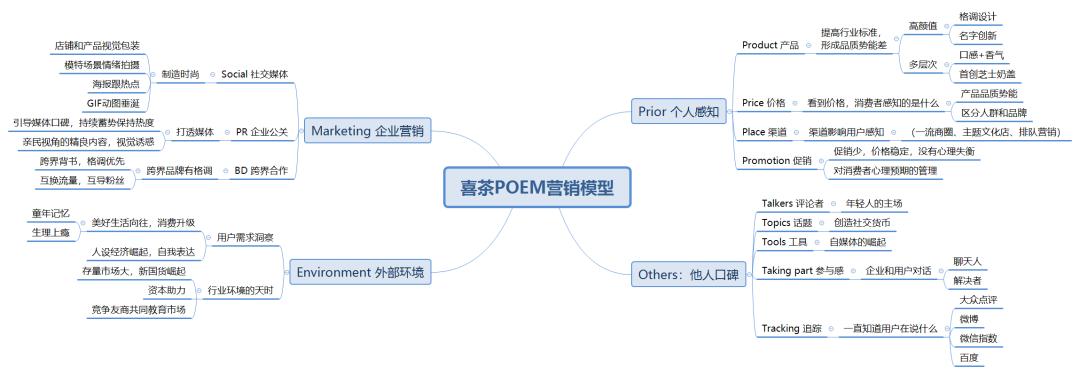 策略运营基本流程,策略运营四要素