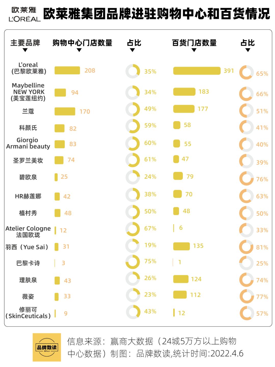 你爱的日韩化妆品，正在赔钱