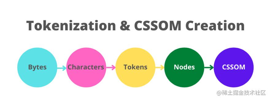 浏览器工作原理书籍,浏览器服务器工作原理