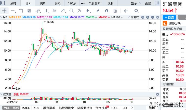 近10年涨幅最大十只股票,2023年涨幅最大的股票前五十名