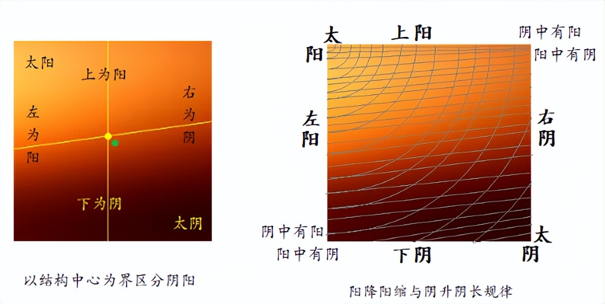 汉字的阴阳属性,汉字的阴阳五行