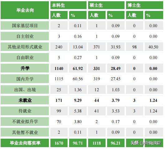北京中医药大学2022年毕业生就业,北京中医药大学2022毕业生