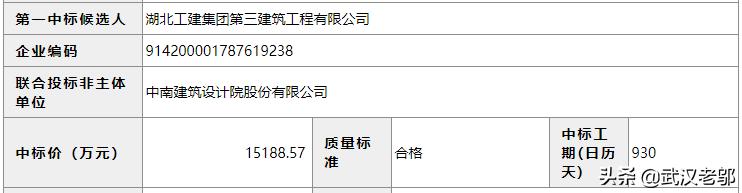 以前争议盘引进华科附小即将动工。四新方岛1.5亿小学时间未定