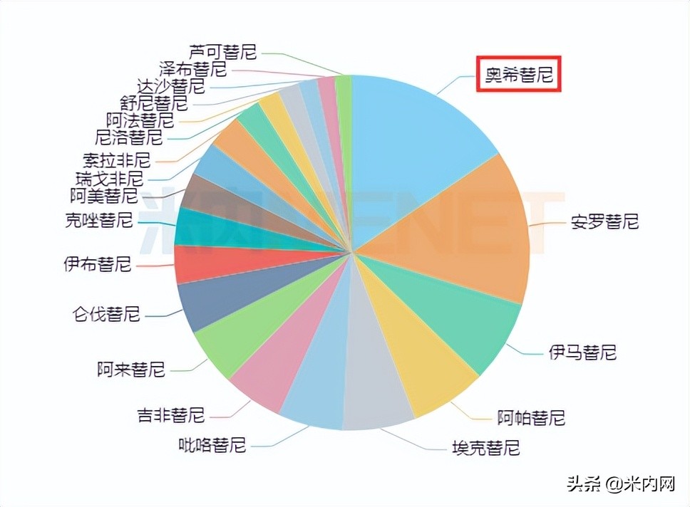 12个重磅首仿冲线在即！天晴等火力全开，超$35亿品种花落谁家？