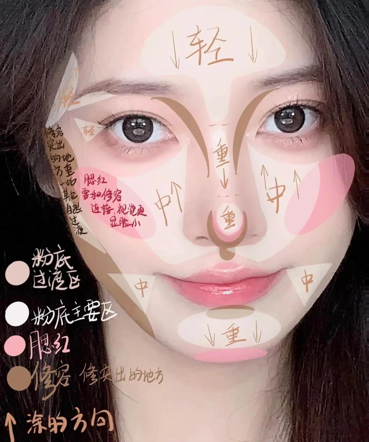 变美的第一步是买衣服还是学化妆,适合化妆小白的超详细化妆攻略