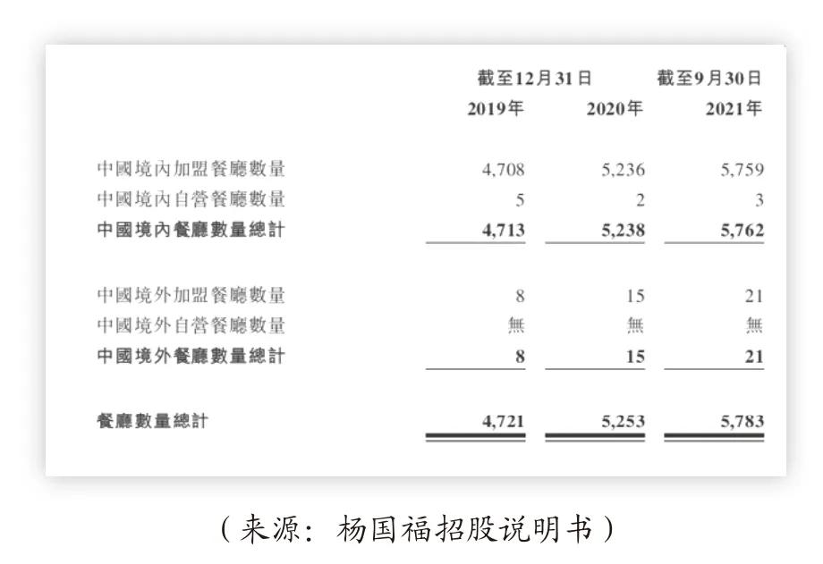 杨国福第一麻辣烫,六一路杨国福麻辣烫