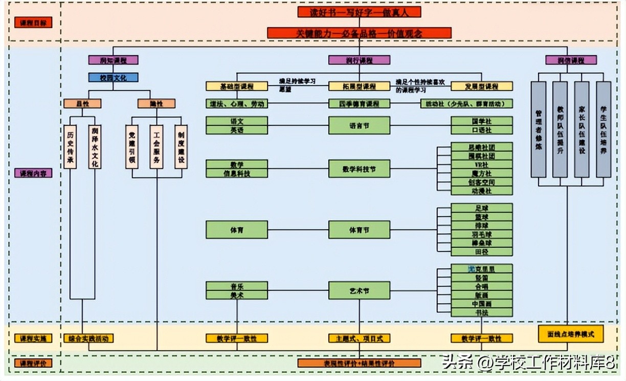 学校教学工作总结2022完整版,xx小学学校年度工作总结