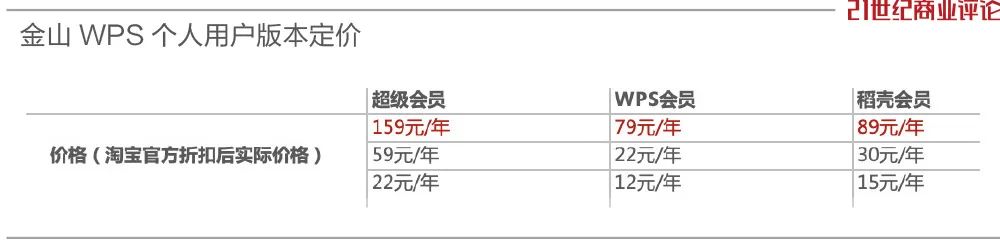 WPS自断一臂，4亿不要了