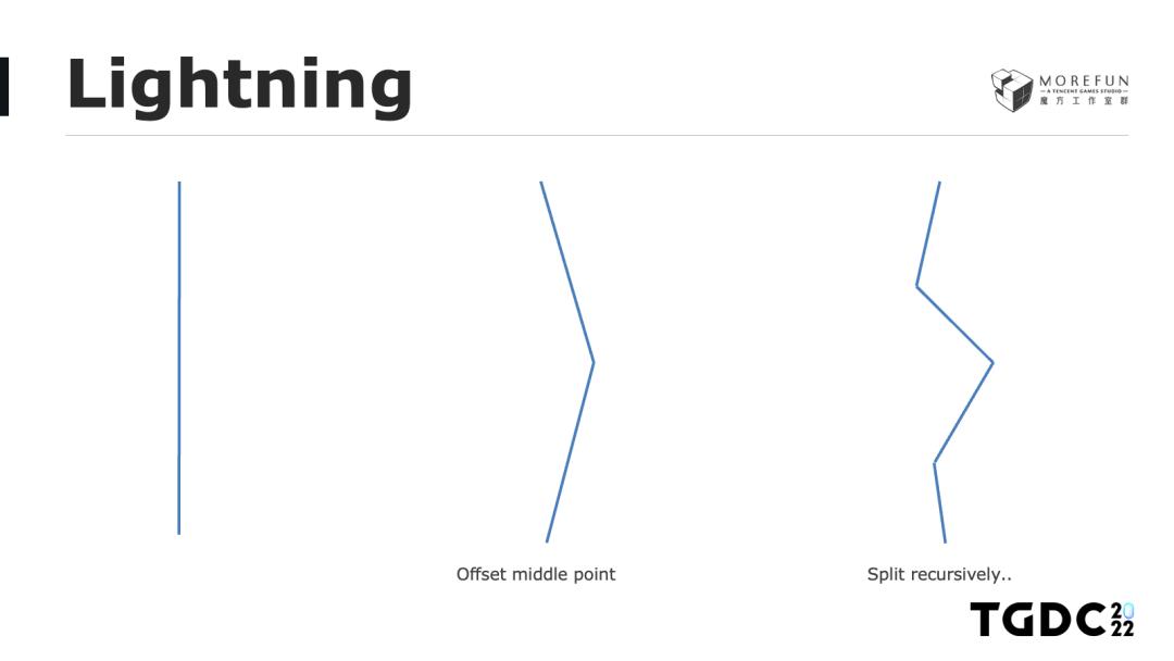 玩手游也能体验风霜雪雨？天气渲染技术带你领略云端魅力