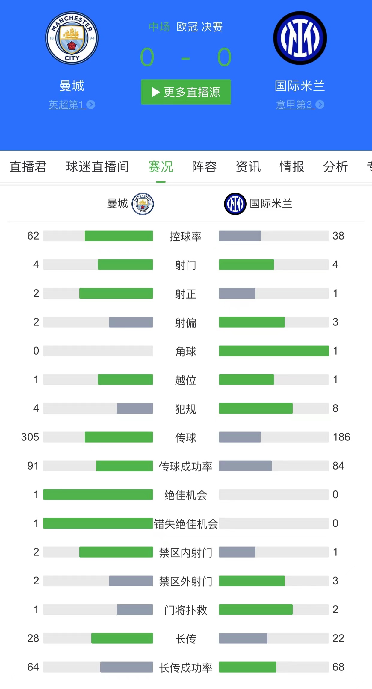 曼城三冠回顾,曼城剑指三冠王曼城三冠时间表