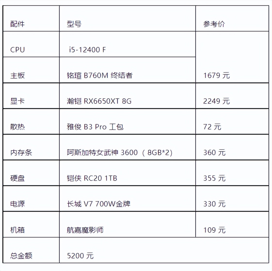 diy主机配置推荐,主机配置搭配思路
