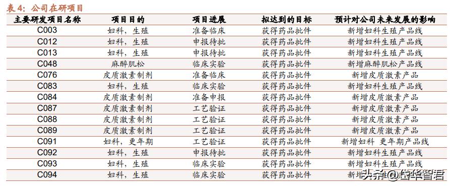 仙琚制药高端制剂国际化建设项目,仙琚制药甾体激素