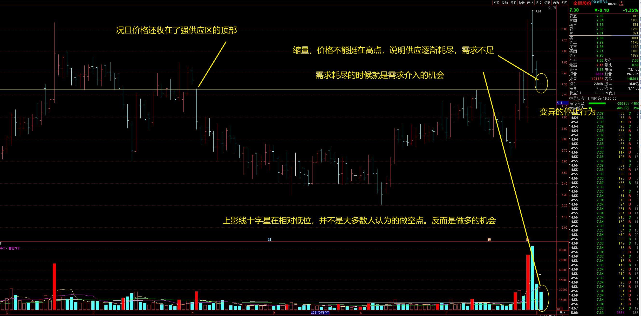 什么才是股票真正的技术分析,股票技术分析有效果吗