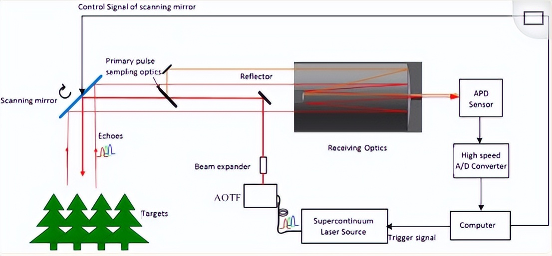 声光可调谐滤光片,声光滤波器